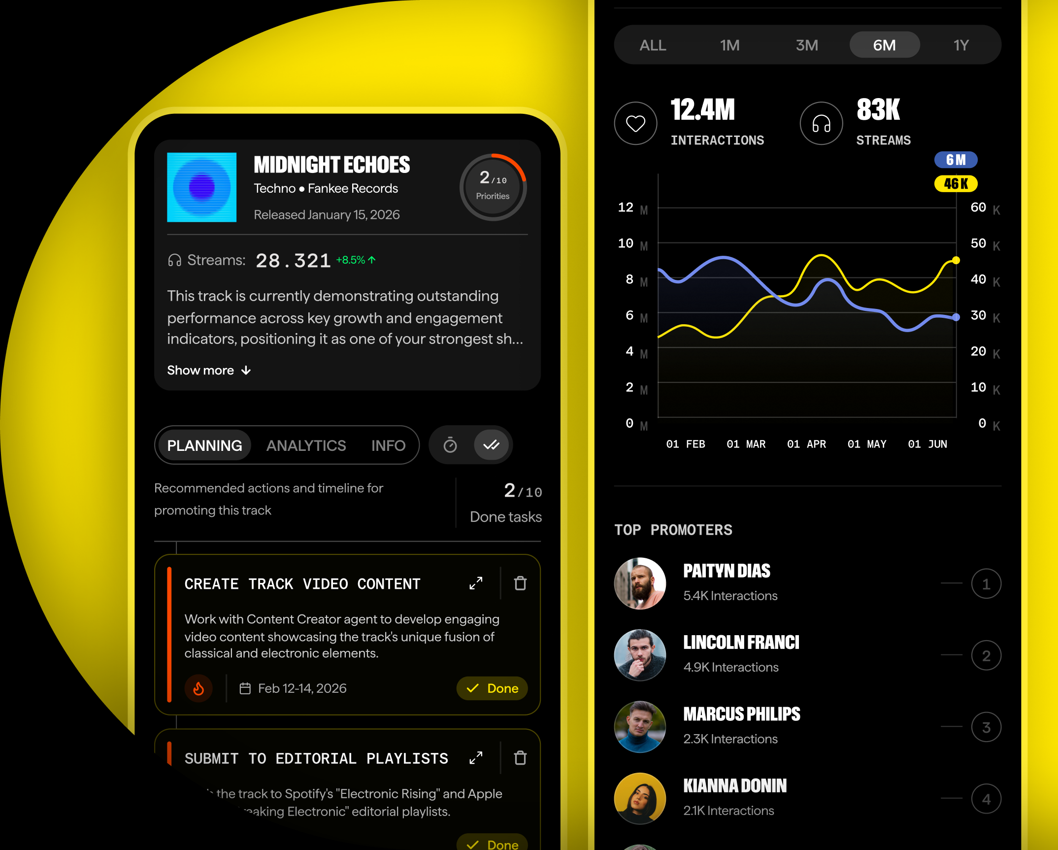 The Fankee app — a track planning dashboard beside a streams analytics panel showing momentum charts and top promoters.